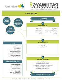 Image of Economics Pathways PDF